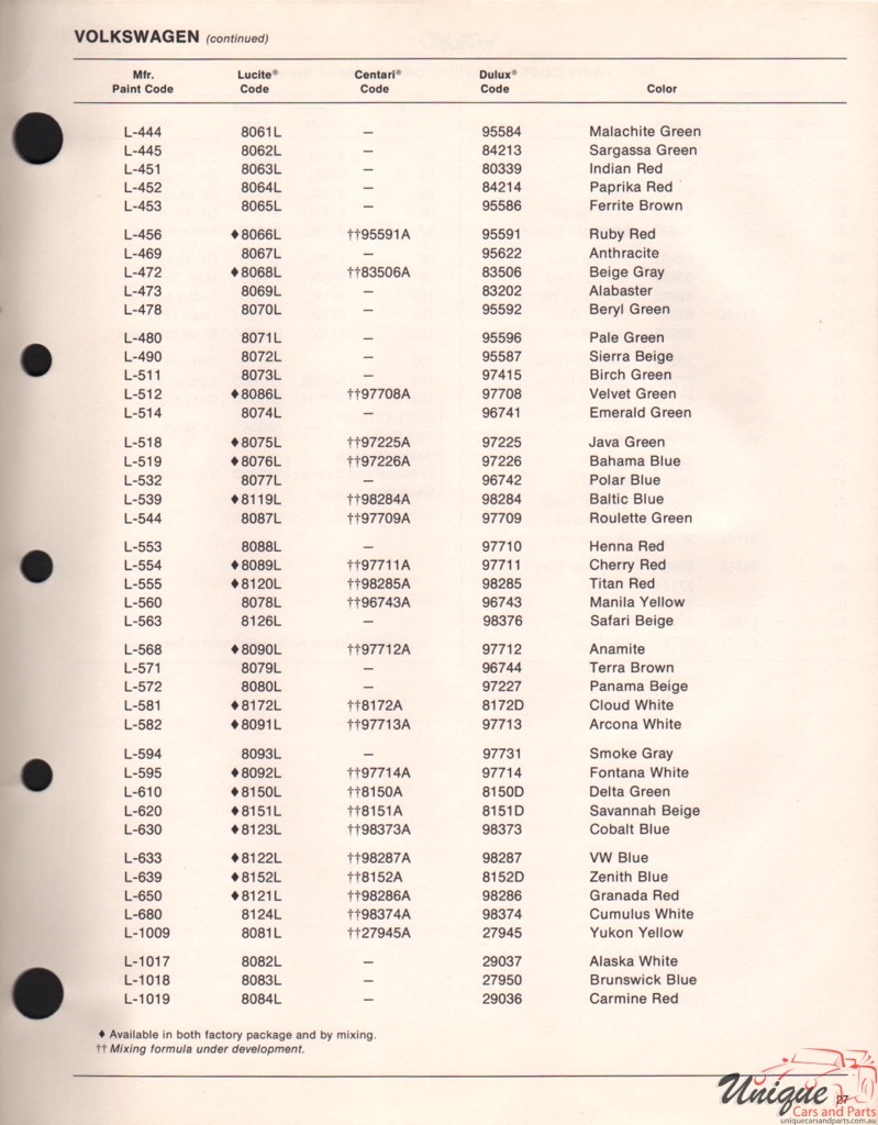 1971 Volkswagen Paint Charts DuPont 25